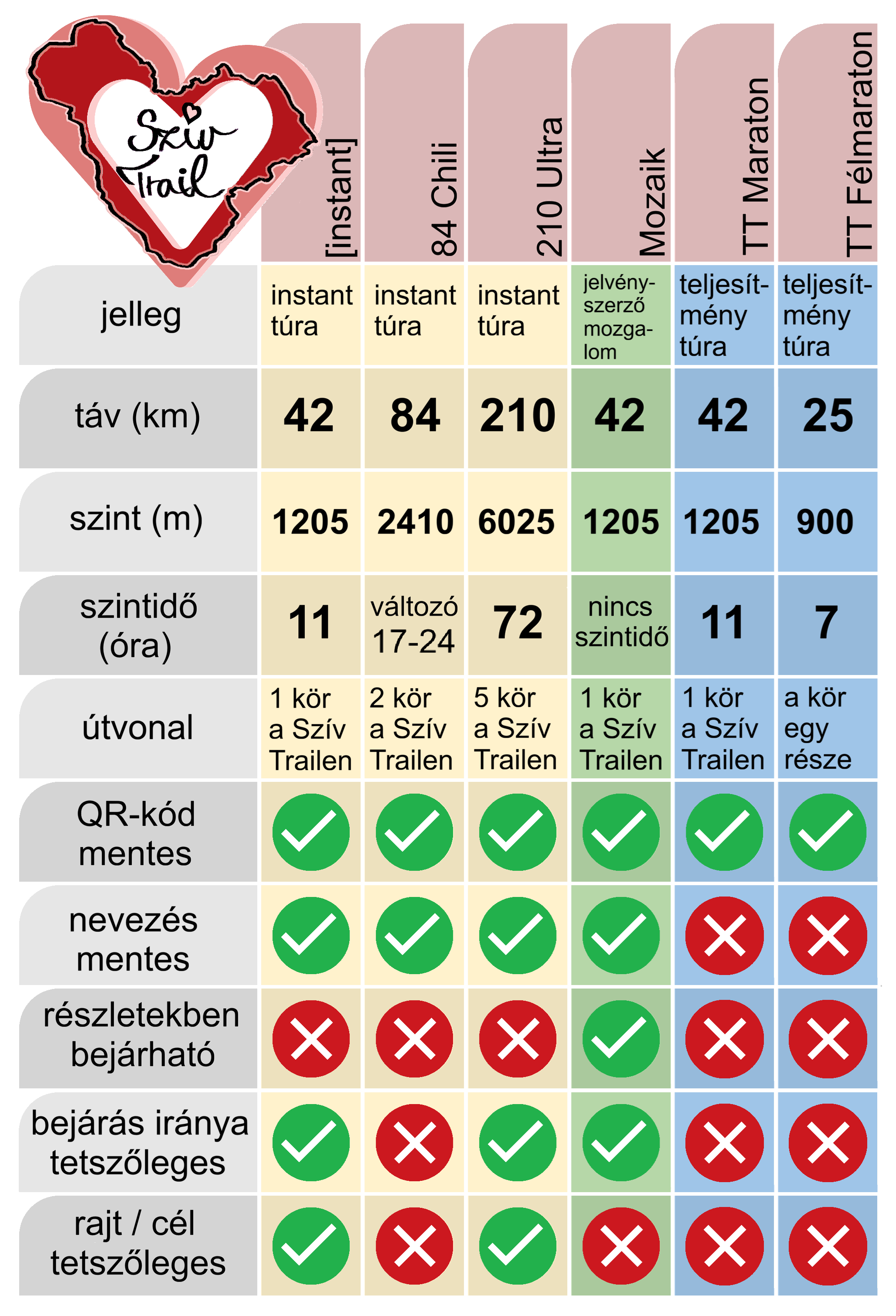 SZ&Iacute;V TRAIL T&Aacute;BL&Aacute;ZAT